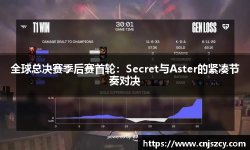 全球总决赛季后赛首轮：Secret与Aster的紧凑节奏对决